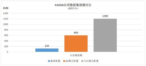 浪潮、英特爾與亞信攜手推出5G計費新方案，性能提升10倍數據處理和存儲服務