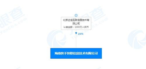 快手海南信息技術(shù)新公司成立，加碼數(shù)據(jù)處理與存儲服務(wù)布局