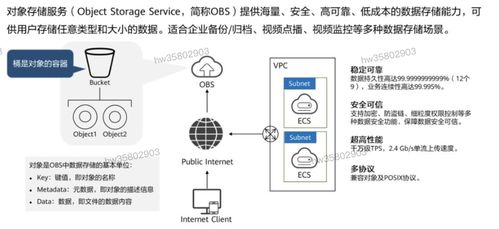 HCIP學(xué)習(xí)筆記 存儲服務(wù)規(guī)劃（四）—— 數(shù)據(jù)處理與存儲服務(wù)詳解