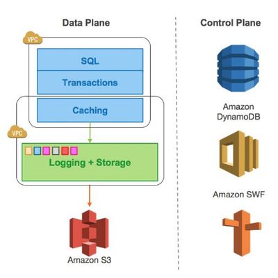 計(jì)算與存儲分離 解鎖數(shù)據(jù)處理與存儲服務(wù)的新范式